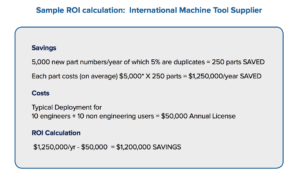 manufacturing-efficiency-ROI