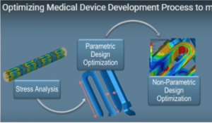 Multiphysics modeling and simulation for stress, parametric and non-parametric design factors