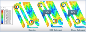 Figure 4 - Simulation and 3D modeling of design parameters