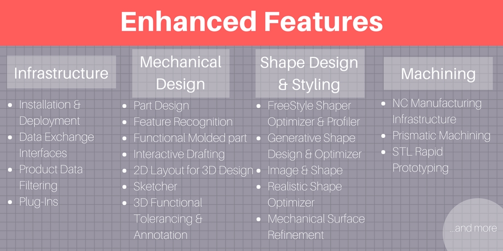 Catia V5 Trial