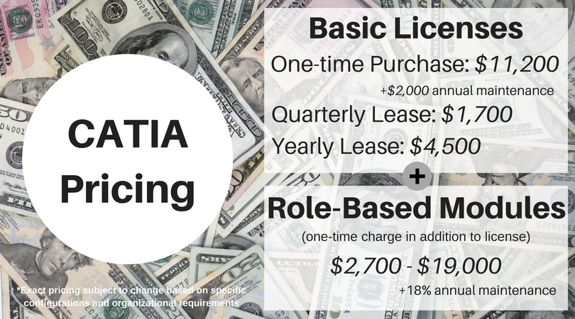 CATIA price - pricing